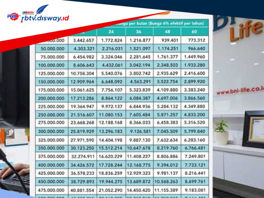 Tabel Angsuran KUR BNI Rp 40 Juta Februari 2024, Tenor Sampai 60 Bulan, Ini Syarat dan Cara Pengajuannya