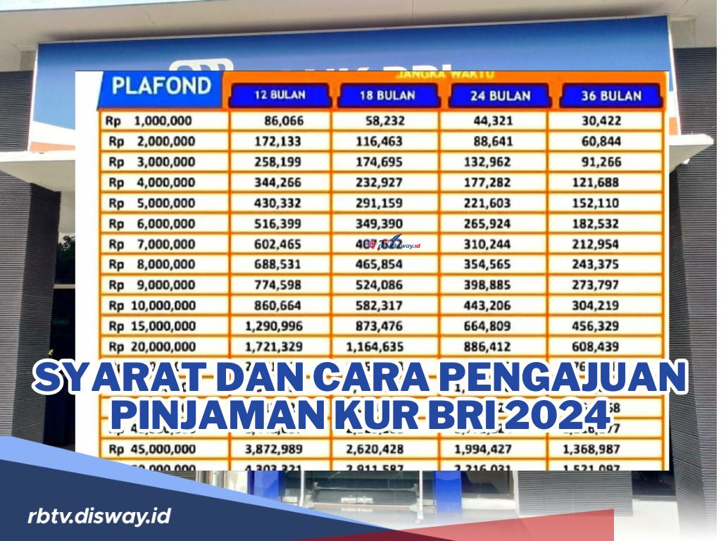 Syarat dan Cara Pengajuan Pinjaman KUR BRI 2024 Rp 100 Juta, Berapa Lama Proses Pencairannya?