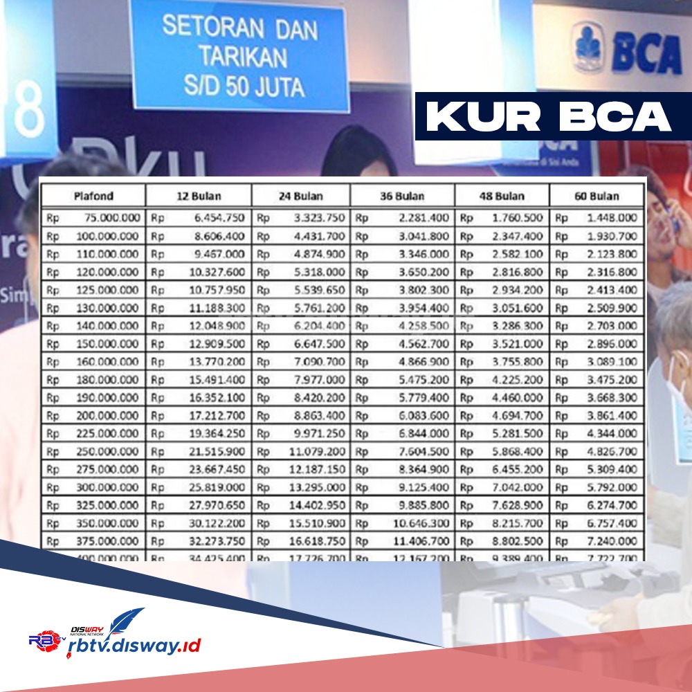 Syarat KUR BCA 2024 Cukup Lampirkan KK, Ini Tabel Angsuran Pinjaman Rp 40 Juta Jangka Waktu 5 Tahun