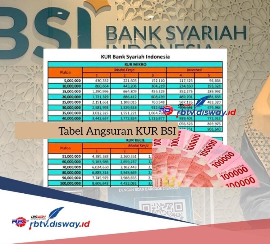 Tabel Angsuran KUR BSI Terbaru, Plafon Rp 25 Juta Cicilan Ringan Tanpa Bunga, Siapkan Syarat Pengajuan