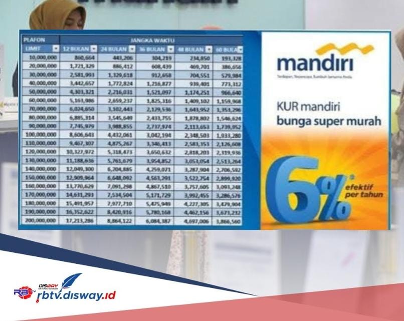 Ini Angsuran KUR Mandiri 2024 Pinjaman Rp 60-100 Juta, Bisa Pinjam Sampai 4 Kali