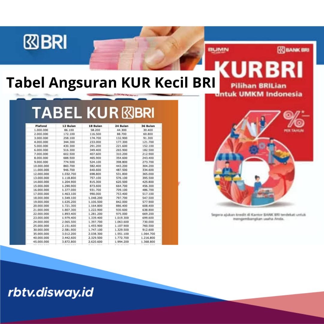 Ini Syarat Pinjam dan Tabel Angsuran KUR Kecil BRI 2024, Pinjaman Rp 200 Juta Cicilan Per Bulan Ringan