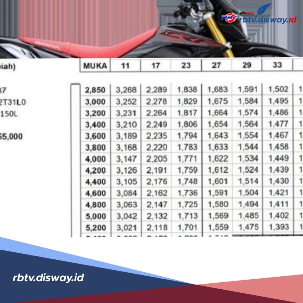 Tabel Angsuran Kredit Motor Honda CRF150L DP Mulai Rp 5 Jutaan, Cukup Bayar Rp 1,4 Juta Per Bulan