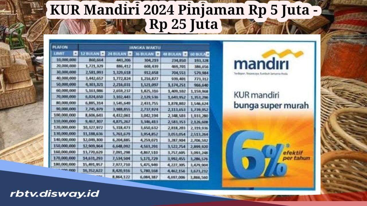 Tabel Angsuran KUR Mandiri 2024 Pinjaman Rp 5 Juta – Rp 25 Juta, Cicilan Per Bulan hanya Segini