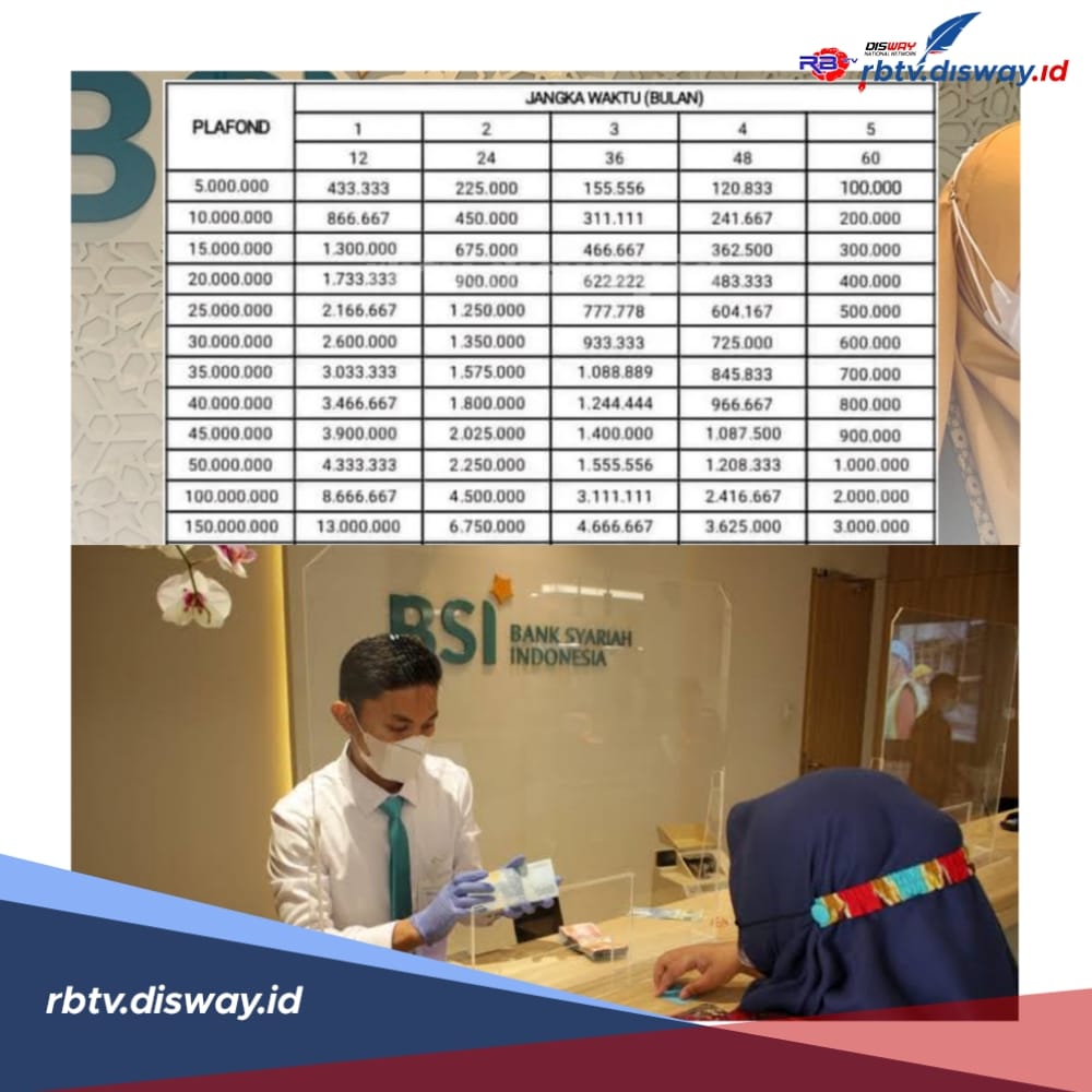 Cermati Tabel Cicilan KUR BSI 27 Januari 2024, Pinjaman Rp 25-50 Juta Tidak Ada Bunga