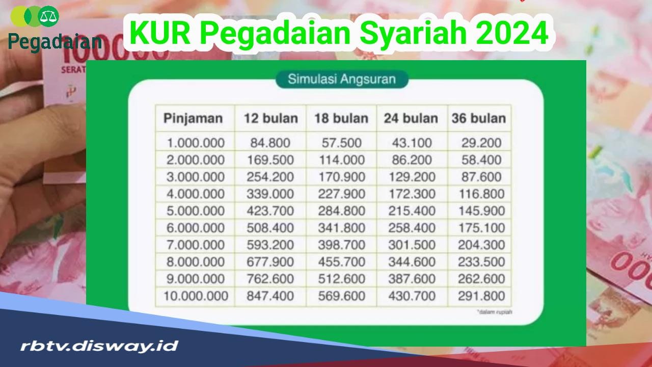 Syarat dan Cara Pengajuan Pinjaman Rp 10 Juta KUR Pegadaian Syariah 2024 untuk Modal Usaha UMKM 