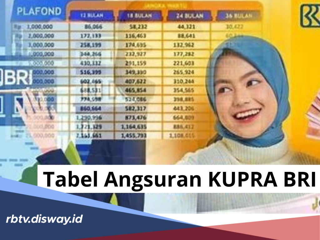 Tabel Angsuran KUPRA BRI, Plafon Rp 5-50 Juta Tenor 60 Bulan, Berikut Syarat dan Keuntungannya