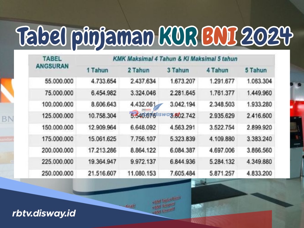 Tabel Pinjaman KUR BNI 2024, Pinjam dengan Cicilan Rendah, Cairnya Cepat Tanpa Jaminan