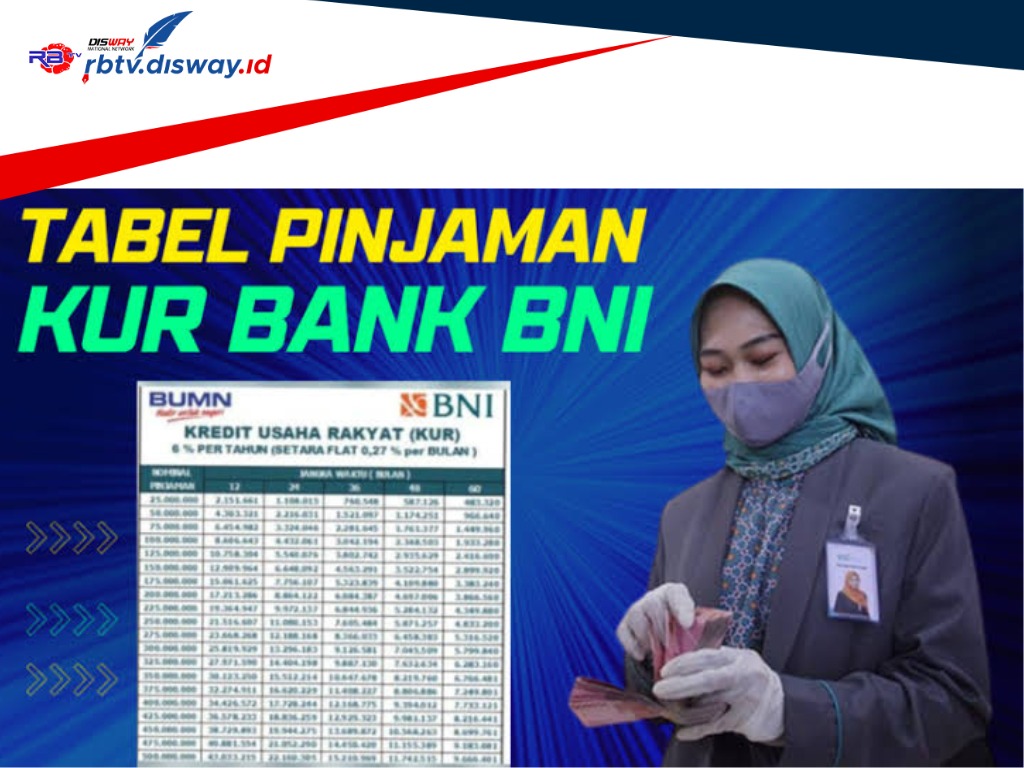 Tabel Angsuran KUR BNI 2024 Pinjaman Rp25 Juta, Cicilan Bulanan Rp400 Ribuan, Ini Syarat dan Cara Pengajuan