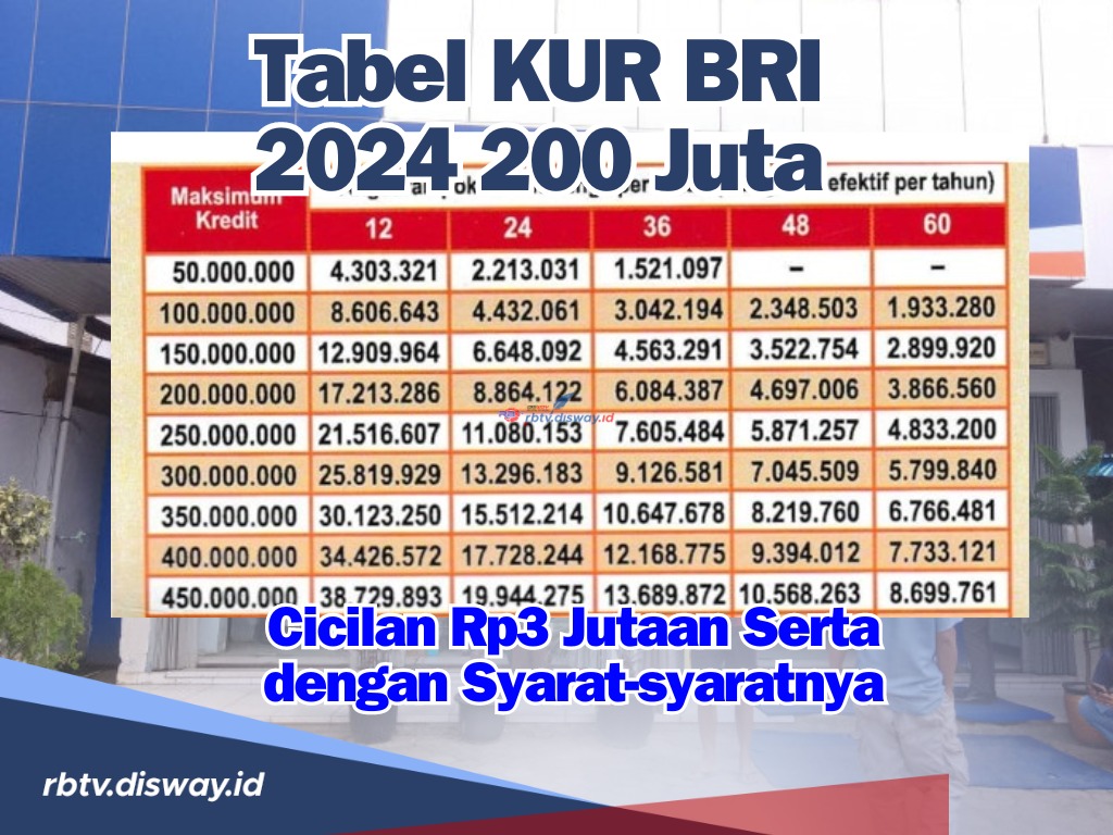 Tabel Angsuran KUR BRI 2024 Pinjaman Rp 200 Juta dengan Cicilan Rp 3 Jutaan, Ini Cara dan Syaratnya