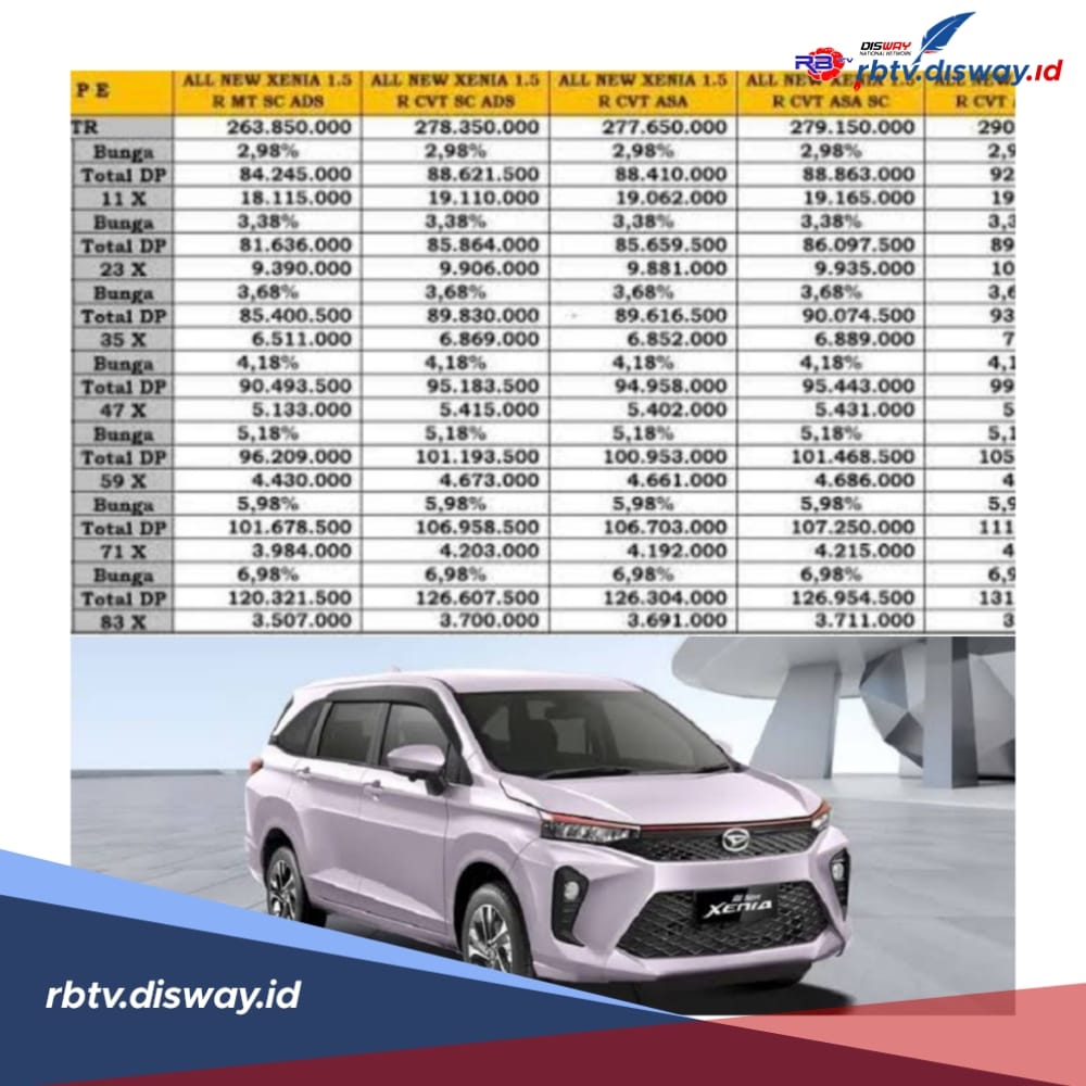 Desain Lebih Modern, Ini Tabel Angsuran Kredit Mobil Daihatsu All New Xenia 1.5 R CVT, Cicilan Rp 3,8 Juta