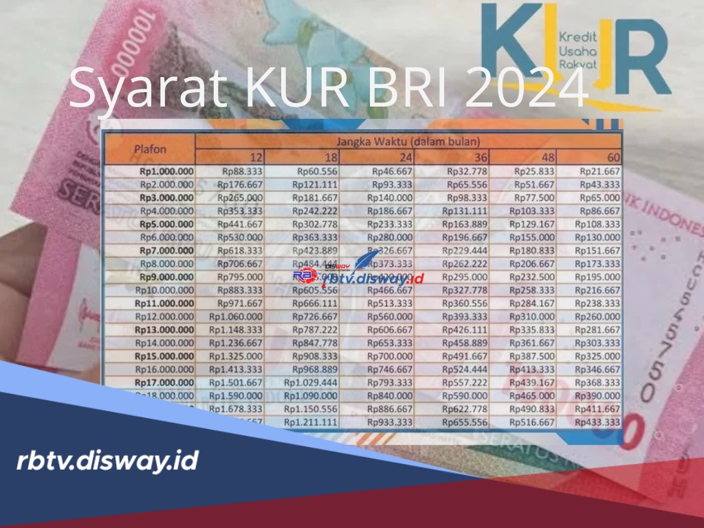 Syarat KUR BRI 2024 dan Tata Cara Pengajuan, Dapatkan Dana Rp50 Juta dengan Cicilan Ringan