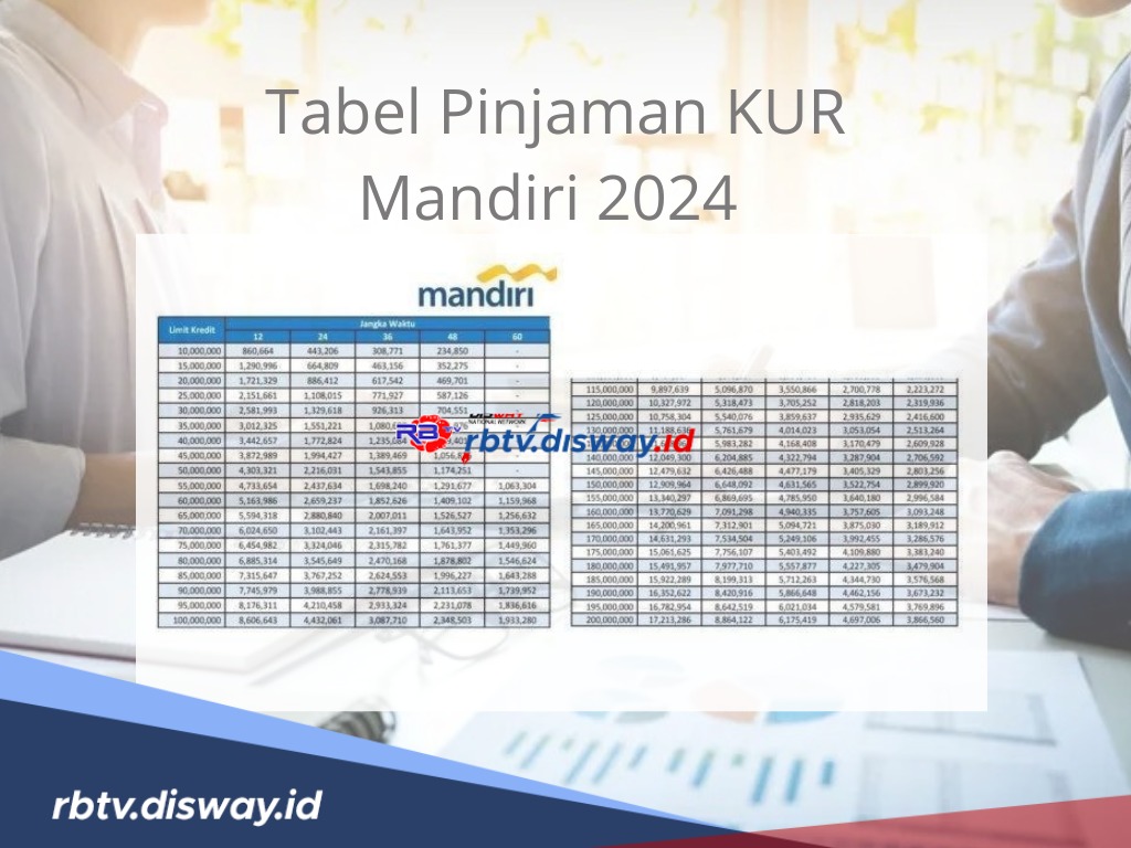 Tabel Pinjaman KUR Mandiri 2024 Plafon Rp 50-200 Juta, Cicilan Mulai Rp 1 Jutaan Ini Tenornya