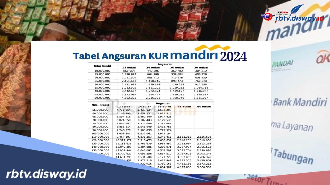 Tabel Angsuran KUR Mandiri 2024 Rp10 Juta Sampai Rp50 Juta, Ini Syarat Pinjaman yang Harus Ada