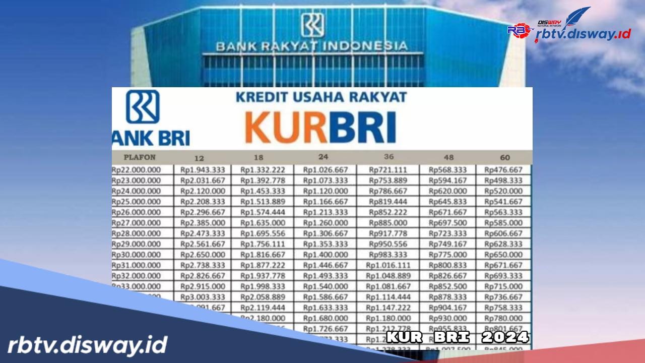 Jangan Bingung, Begini Cara Ajukan Pinjaman KUR BRI 2024, Bisa dari Rumah