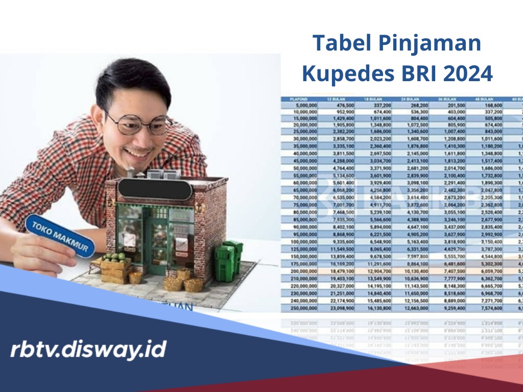 Butuh Tambahan Modal? Pinjaman Kupedes BRI 2024 Bisa jadi Solusi, Ini Tabel Angsuran Rp 60 Juta - Rp 100 Juta