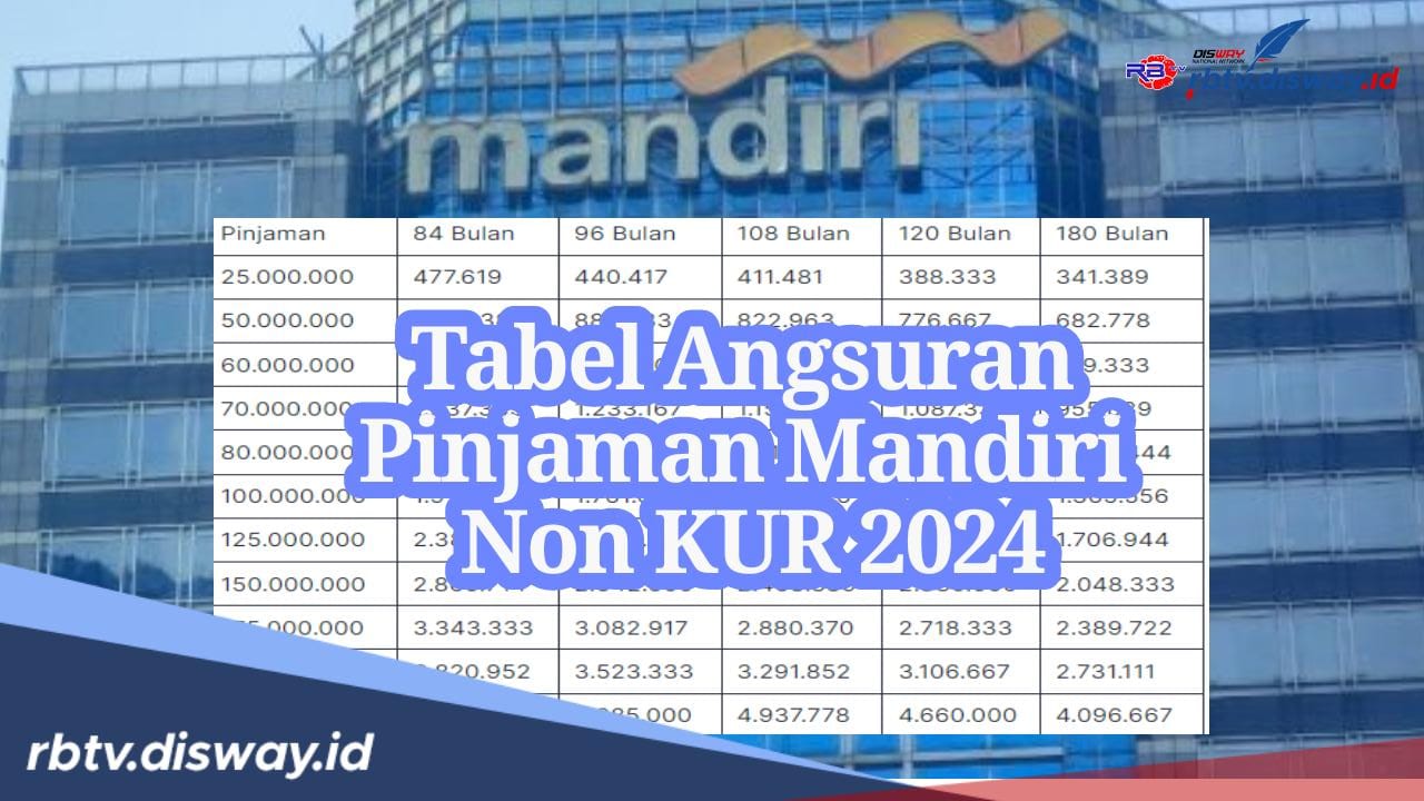 Punya Penghasilan Rp3 Juta Perbulan? Ajukan Pinjaman Mandiri Non KUR 2024, Ini Syarat dan Tabel Angsurannya