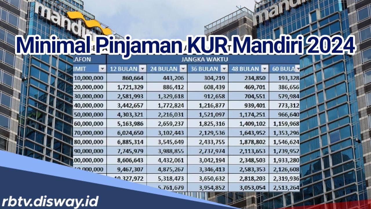 KUR Mandiri 2024, Ini Minimal Pinjaman yang Bisa Diajukan untuk Individu Maupun Kelompok Usaha