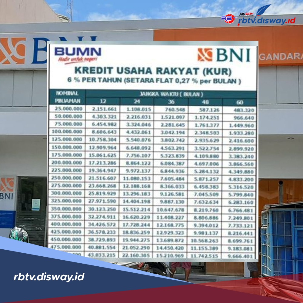 Tabel Angsuran KUR BNI 2024 Pinjaman Rp 40-75 Juta Tetap Bisa Cair Walaupun Ada KPR