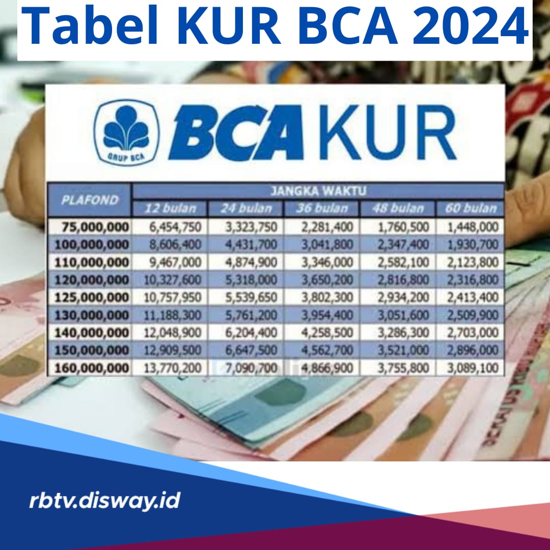 Tabel Angsuran KUR BCA 2024 Tenor 60 Bulan, Ini Syarat Pengajuan Pinjaman Rp 25-100 Juta untuk Modal Usaha