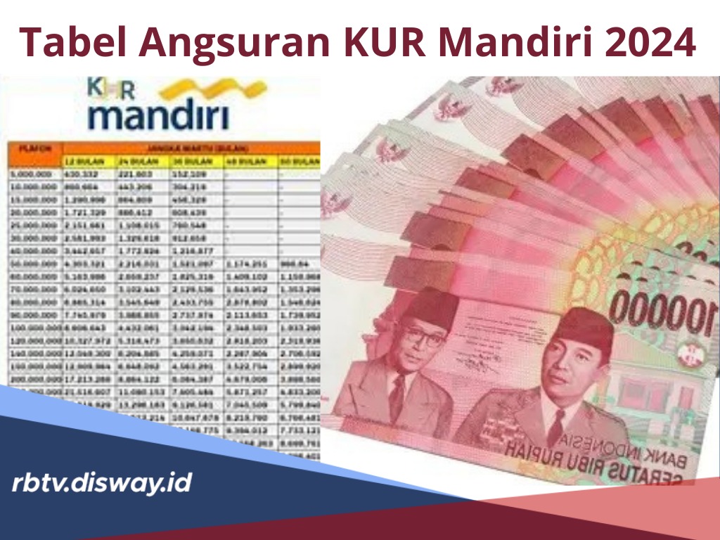 Tabel Angsuran KUR Mandiri 2024, Plafon Pinjaman Rp 50-100 Juta, Tenor 1 Hingga 5 Tahun dan Bunga 0.5 Persen