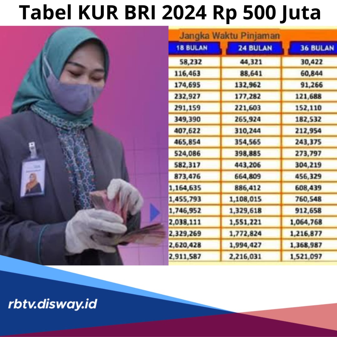 Tabel KUR BRI 2024 Rp 500 Juta, Cicilan Terjangkau Rp 9 Juta per Bulan, Pengajuannya Bisa Online