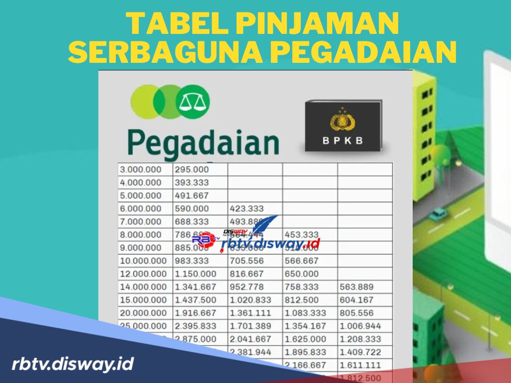 Tabel Pinjaman Serbaguna Pegadaian 2024 Rp 50 Juta Tenor 36 Bulan Cicilan Ringan