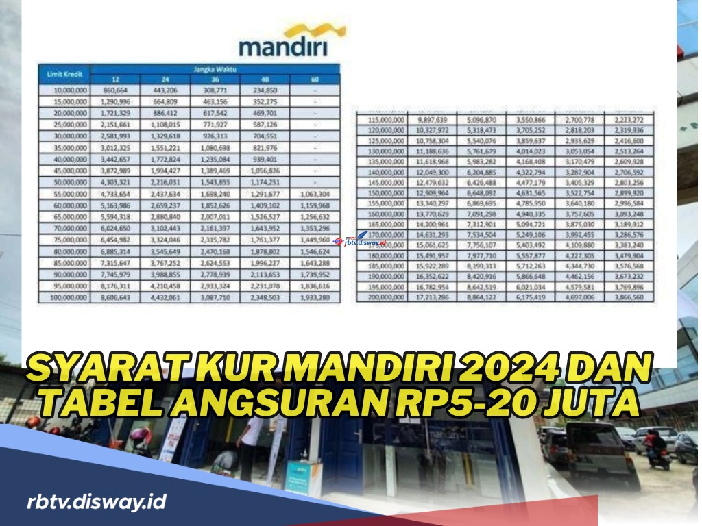 Solusi Kebutuhan UMKM, Ini Syarat KUR Mandiri 2024 dan Tabel Angsuran Rp5-20 Juta Tenor 3 Tahun