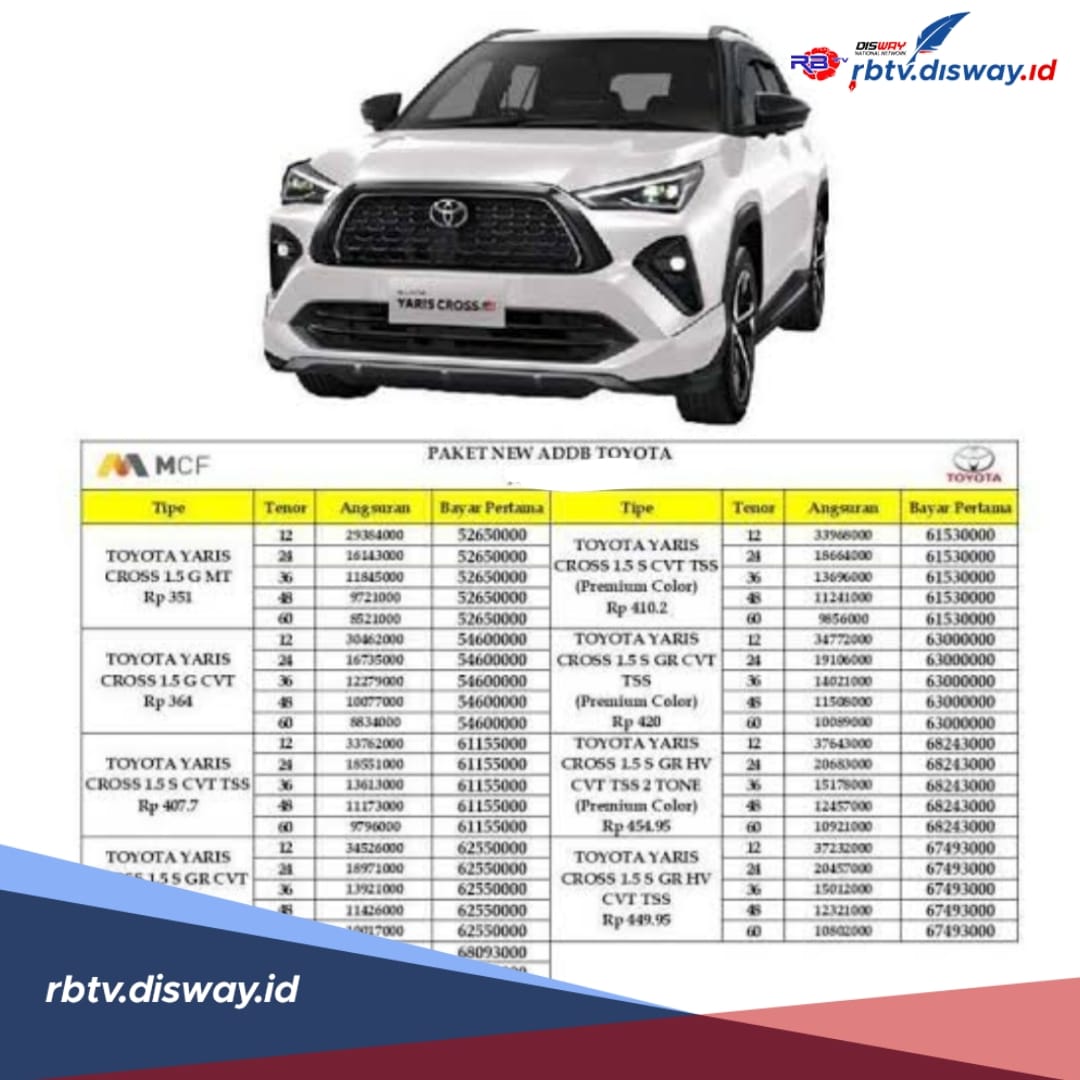 Dibekali Fitur Canggih, Ini Tabel Angsuran Kredit Mobil Toyota Yaris Cross Hybrid, DP Mulai Rp 145 Juta