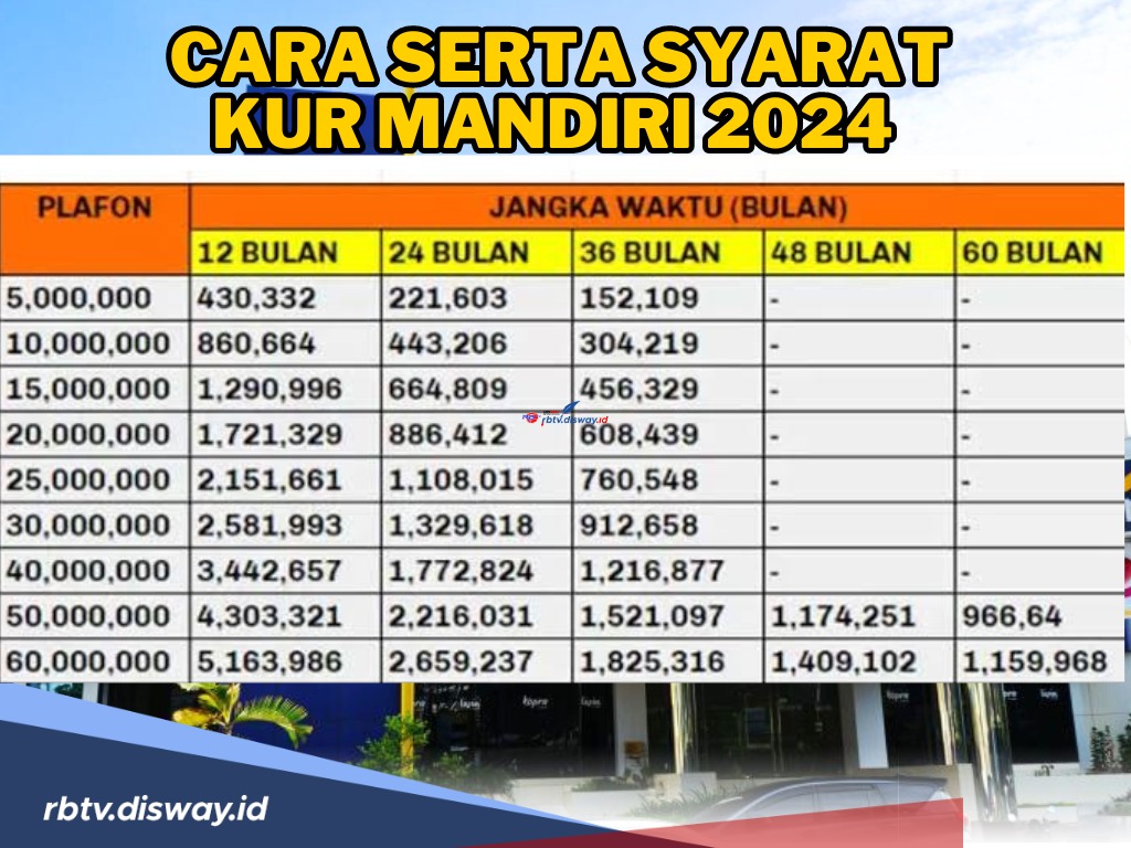 Cek di Sini Cara serta Syarat KUR Mandiri 2024 sesuai dengan Jenisnya, Plafon hingga Rp 500 Juta