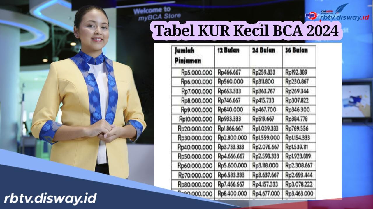 Tabel Angsuran KUR Kecil BCA 2024 Pinjaman Rp 500 Juta, Ini Syarat untuk Nasabah Individu dan Badan Usaha