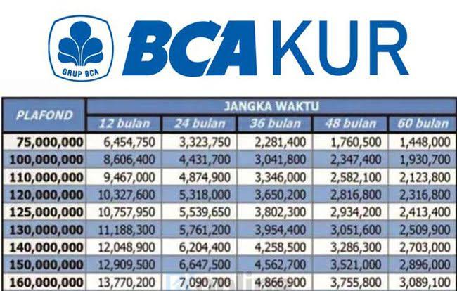 Terbaru Besaran Cicilan KUR BCA 2024 Lengkap, Plafon Pinjaman Rp 75 Juta Tenor 60 Bulan