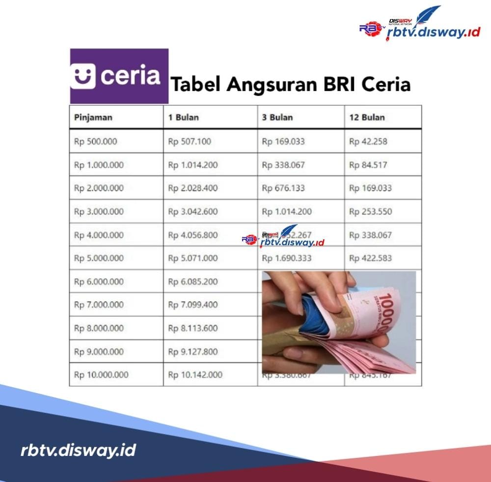 Tabel Pinjaman Online BRI Ceria Pinjam Rp 8 Juta, Pengajuan Tanpa Jaminan dan Tanpa Survey