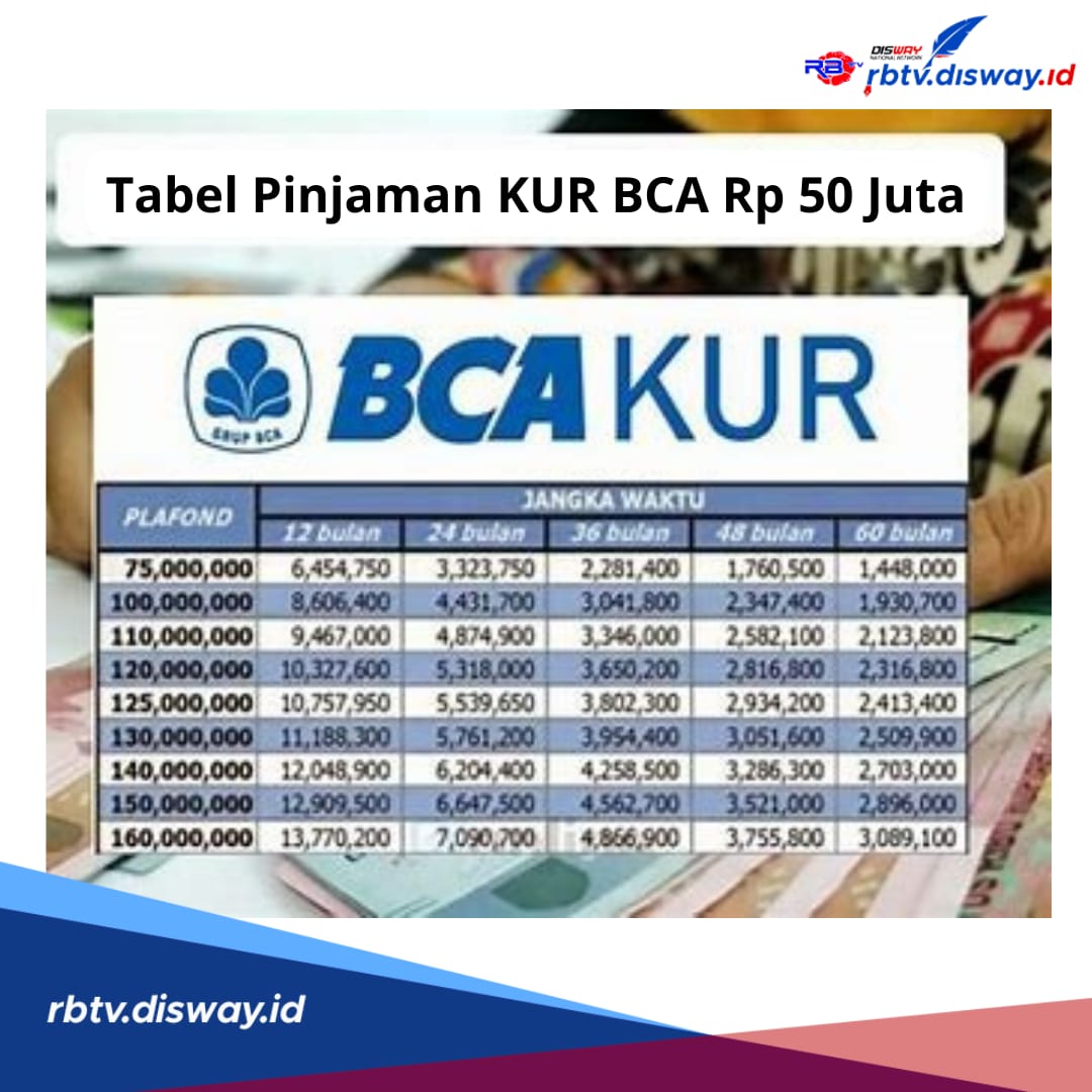 Tabel Pinjaman KUR BCA Rp 50 Juta, Cicilan hanya Rp 900 Ribuan dengan Bunga 6 Persen