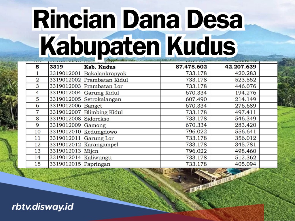 Kabupaten Kudus Terima Anggaran Rp134,54 Miliar untuk Pembagian Alokasi Dana Desa di 123 Desa, Ini Rinciannya