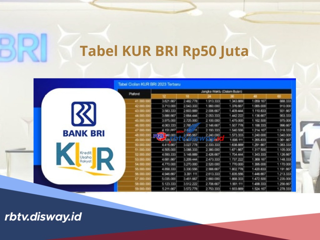 KUR BRI 2024 plafon Rp50 Juta Cicilan Rendah Hanya Rp900 Ribuan, Simak Syarat dan Kelebihannya