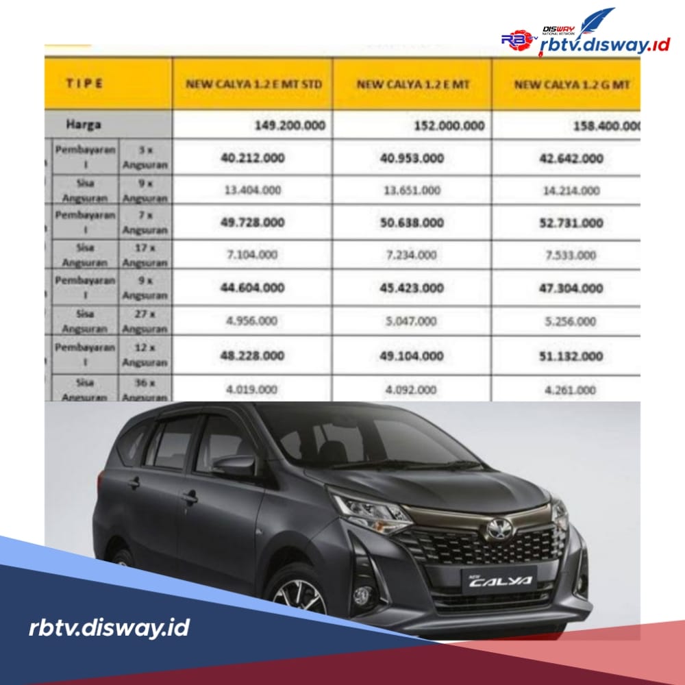 Desain Eksterior Mewah, Ini Tabel Angsuran Kredit Mobil Toyota Calya 1.2 G MT, Cicilan Tiap Bulan Rp 2 Jutaan