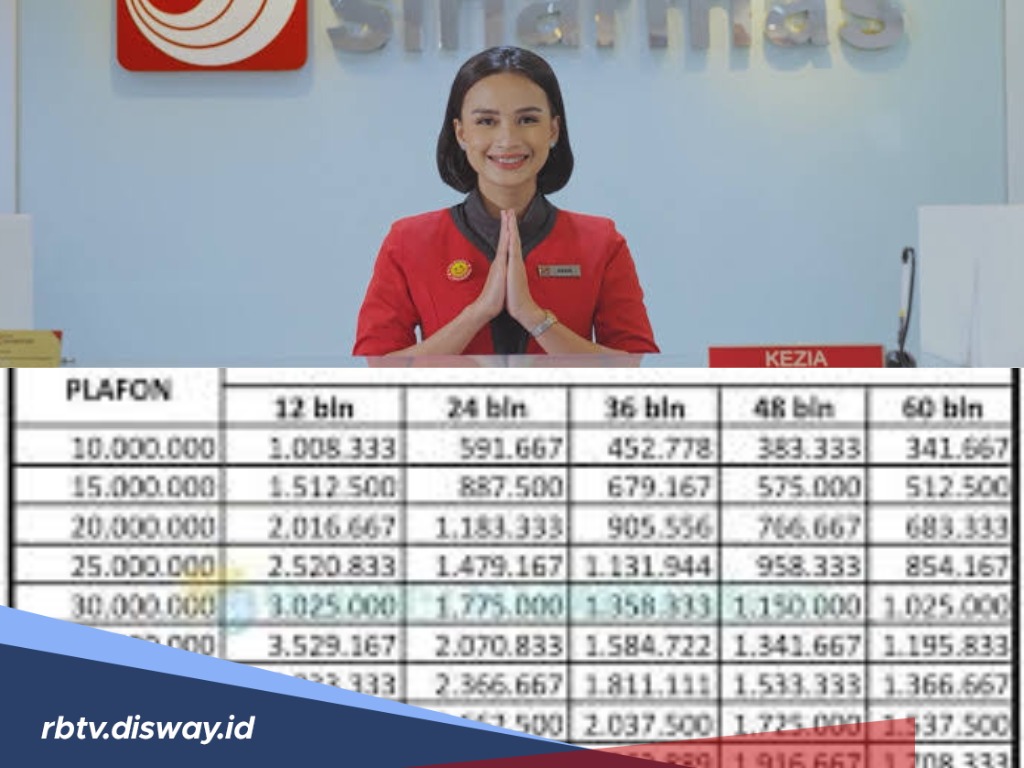 KUR Sinarmas, Simulasi Pinjaman Rp 100 Juta, Ini Syarat dan Cara Pengajuannya