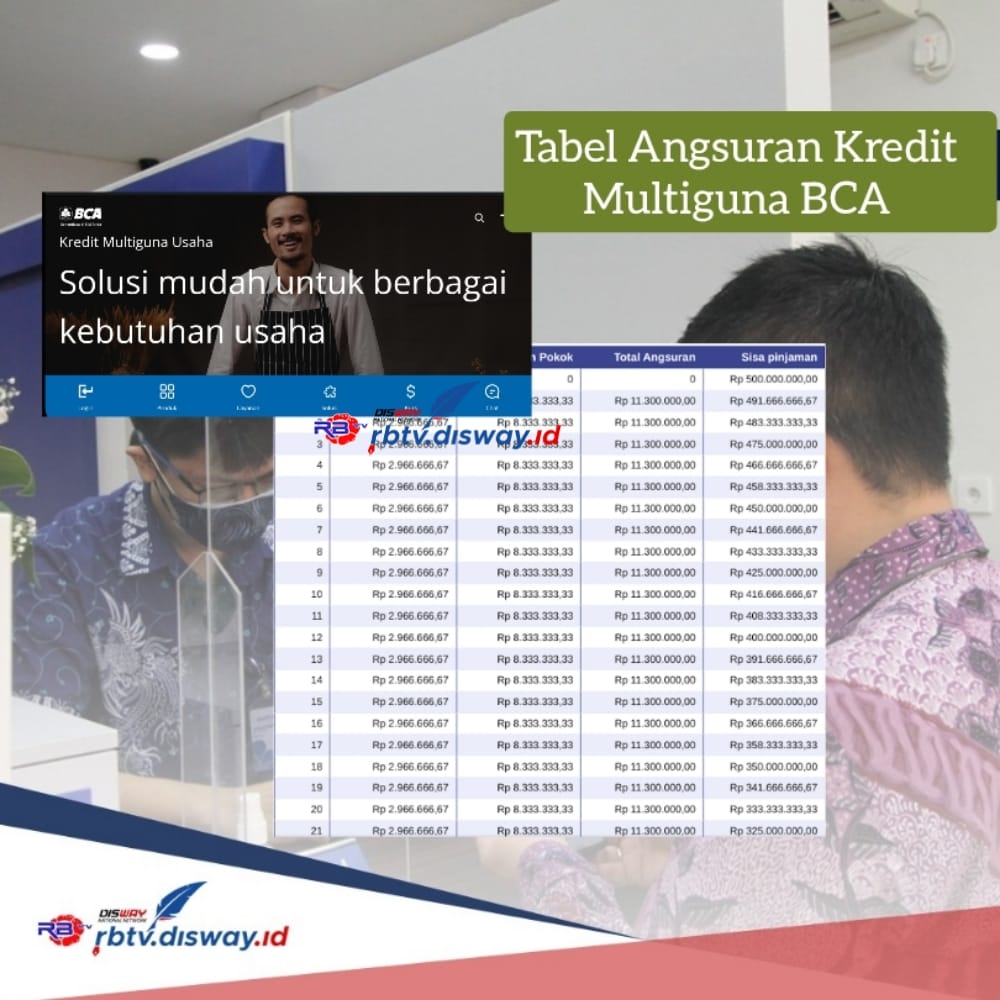 Tabel Angsuran Kredit Multiguna BCA Pinjaman Rp300 Juta, Dokumen Persyaratan, Cara Pengajuan