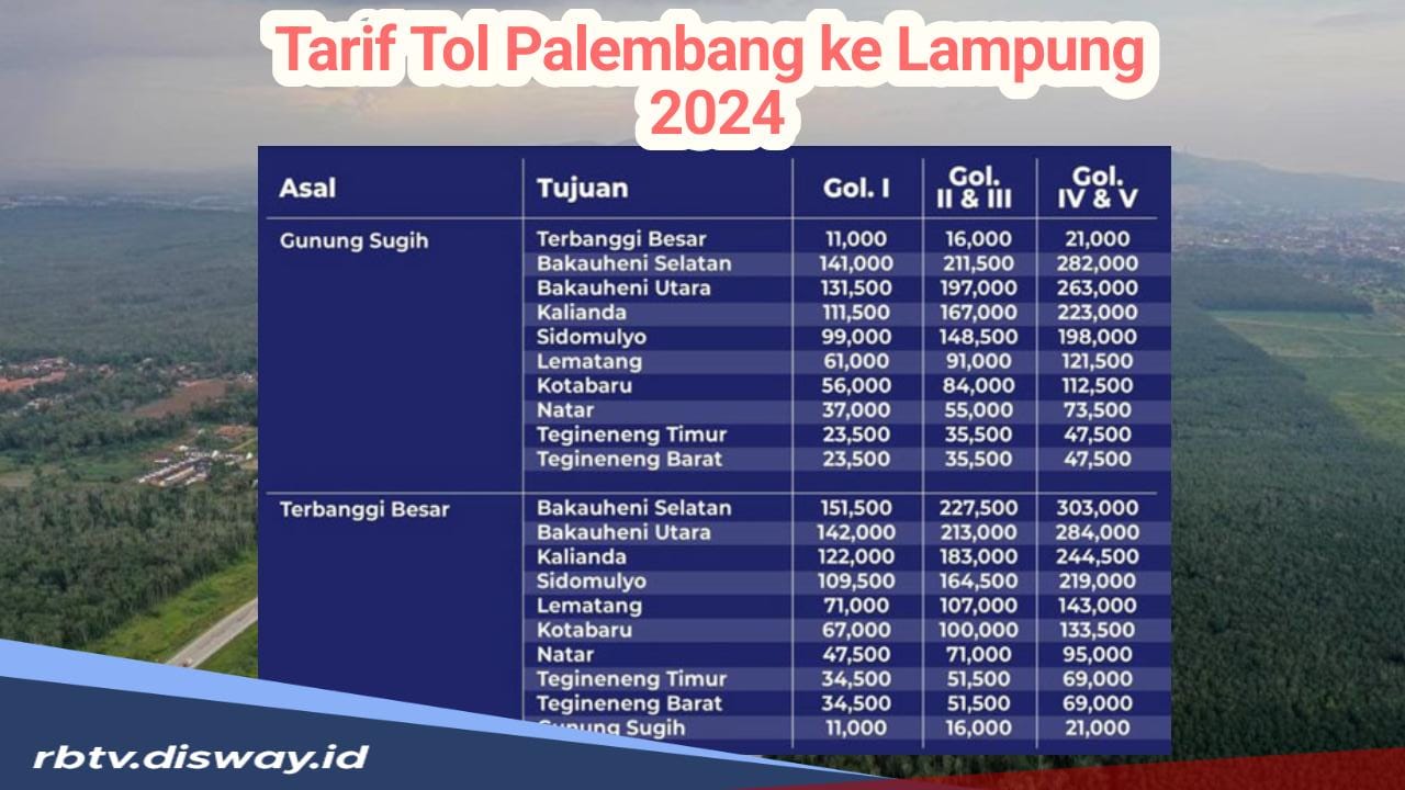 Info Tarif Tol Palembang Lampung Terbaru 2024, Jangan Lupa Cek dan Isi Saldo e-Toll Anda