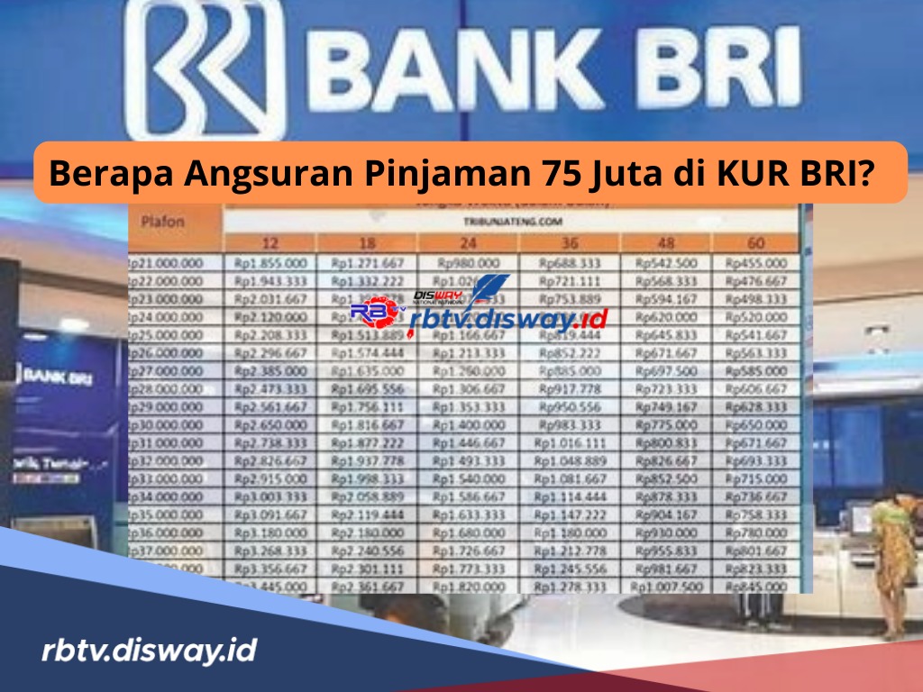 Tabel Angsuran Pinjaman Rp75 Juta di KUR BRI 2024, Lengkap dengan Syarat dan Dokumen Pengajuan 