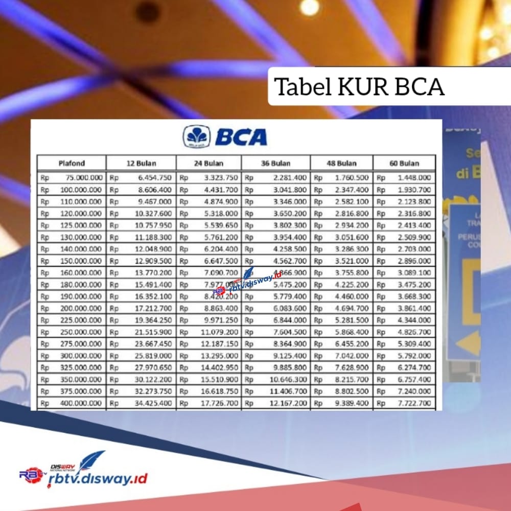 Tabel KUR BCA 2024 Rp 100 Juta Bunga Ringan, Ini Syarat dan Cara Pinjamannya