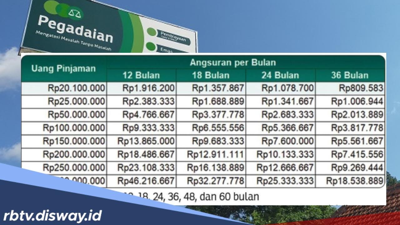 Tabel Angsuran Kupedes Pegadaian 2024, Plafon Rp 20 hingga Rp 500 Juta, Segini Cicilannya