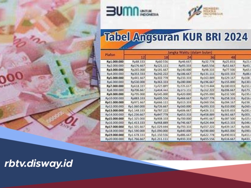 Butuh Tambahan Modal, Cek Tabel Angsuran BRI Pinjaman Rp 100 Juta, Cicilan Rp2 jutaan