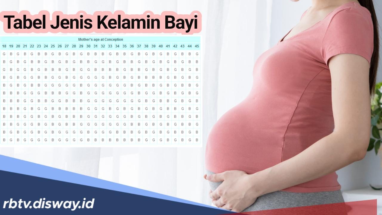 Tanpa USG, Begini Peritungan Tabel Jenis Kelamin Bayi 2024 Berdasarkan Kalender Cina