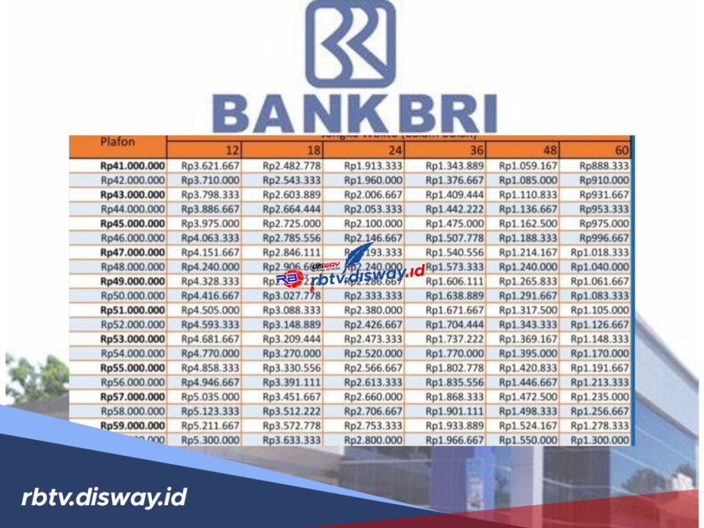 KUR BRI 2024 Rp 50 Juta Bunga Ringan, Angsuran Rp 900 Ribuan Per Bulan, Lengkapi Persyaratan Ini