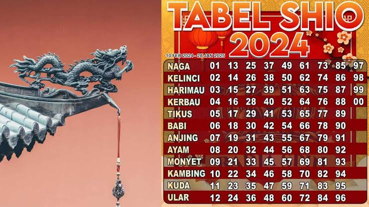 Lengkap, Ramalan 12 Shio di Tahun Naga Kayu 2024, Cek Peruntunganmu Sekarang