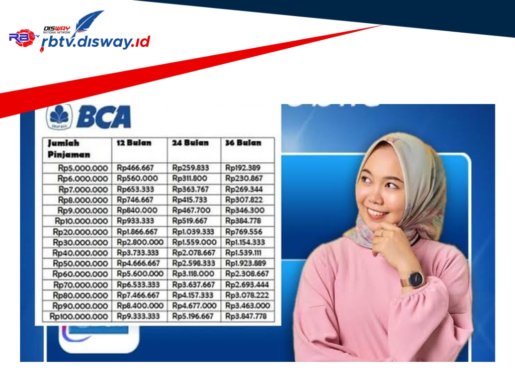 Tabel Angsuran KUR BCA 2024 Rp150 Juta Cicilan Rp3 Juta, Proses Via Online, Ini Syarat dan Cara Pengajuannya