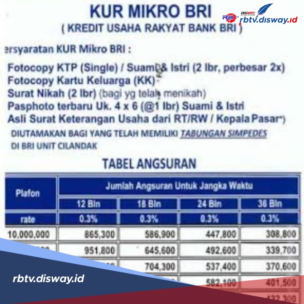 Disiapkan Pemerintah Rp 165 Triliun, KUR BRI 2024 Dibuka Bulan Ini, Lengkapi Syarat Pinjaman Rp 100 Juta