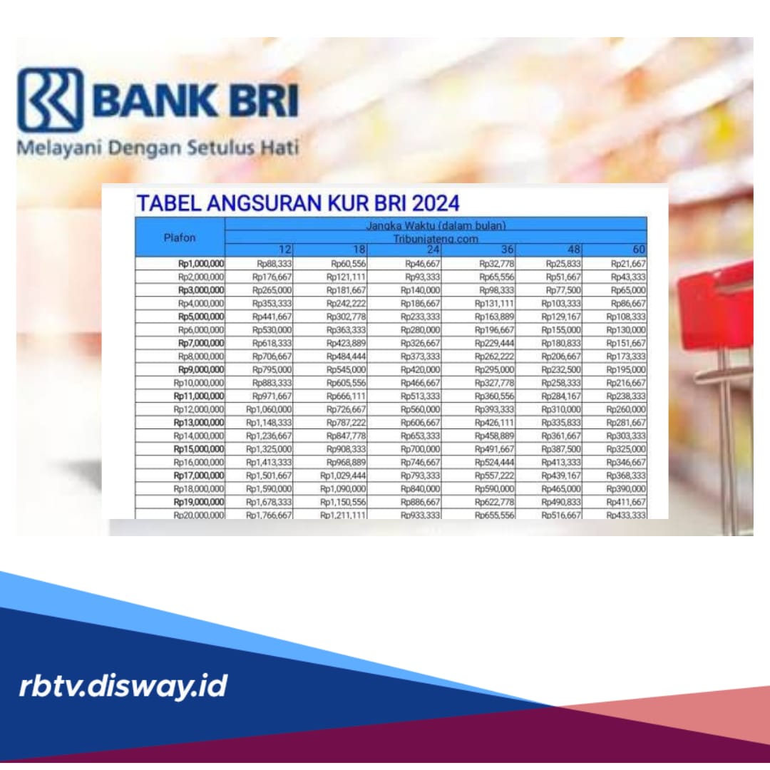 Tabel Angsuran KUR BRI 2024 Terbaru, Pinjaman Rp 200 Juta Cicilan Per Bulannya hanya Segini